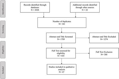 Repurposing Proteostasis-Modifying Drugs to Prevent or Treat Age-Related Dementia: A Systematic Review